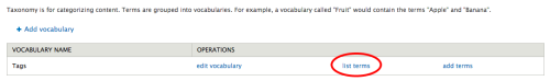 terms