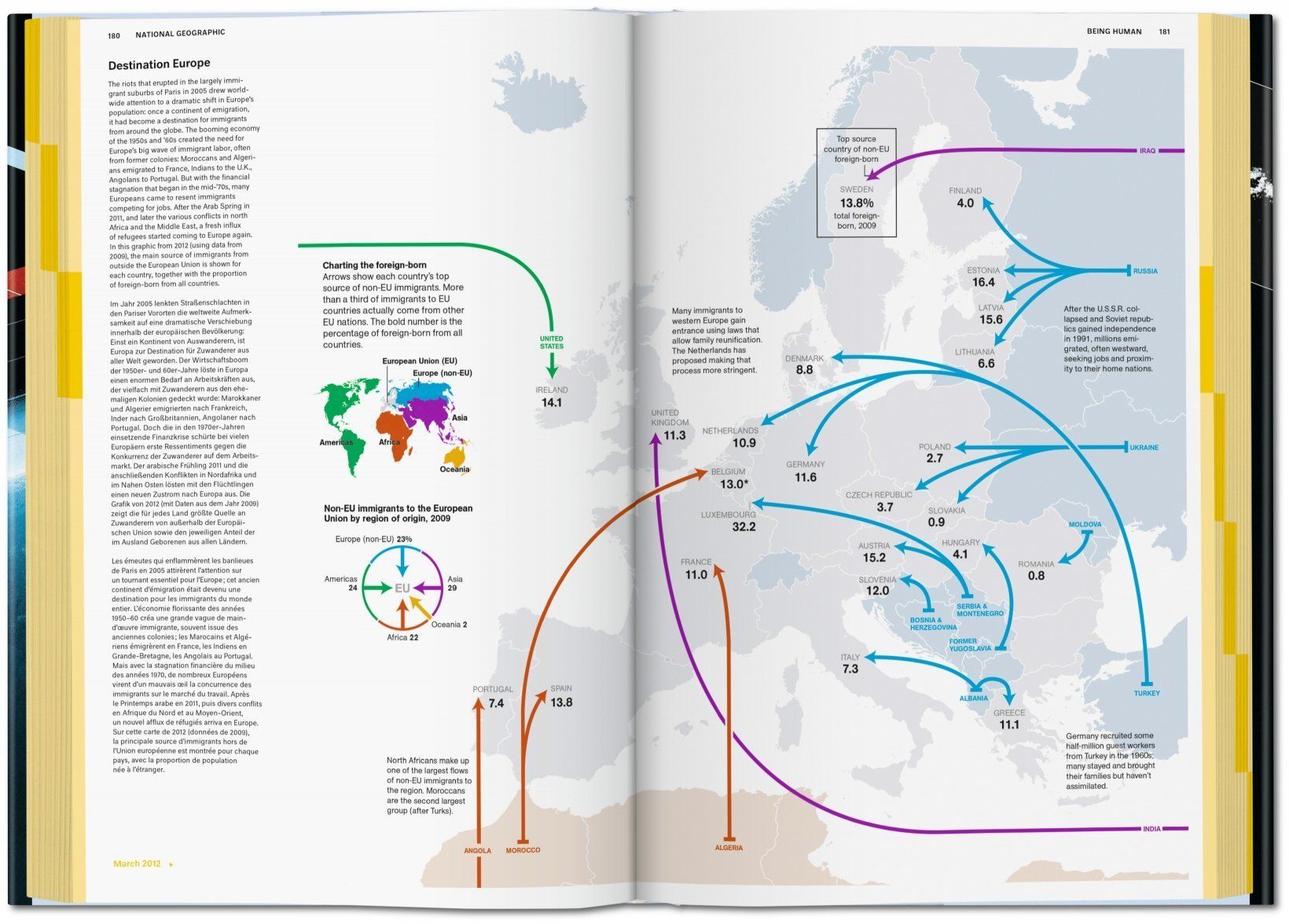 National Geographic Infographics